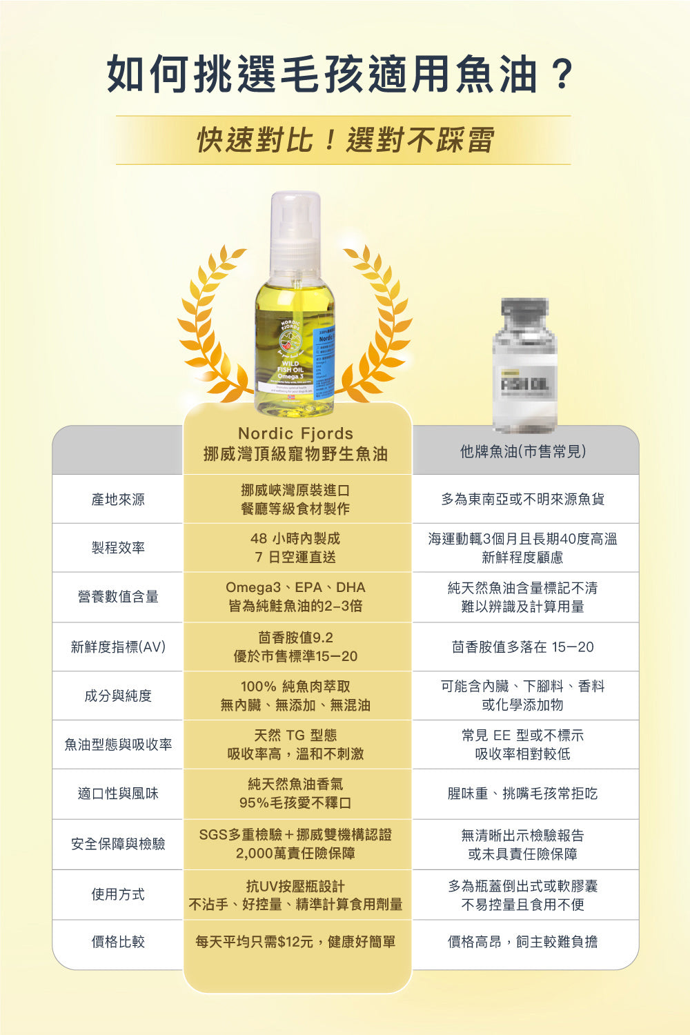 高階版野生魚油旅遊便攜瓶100ml