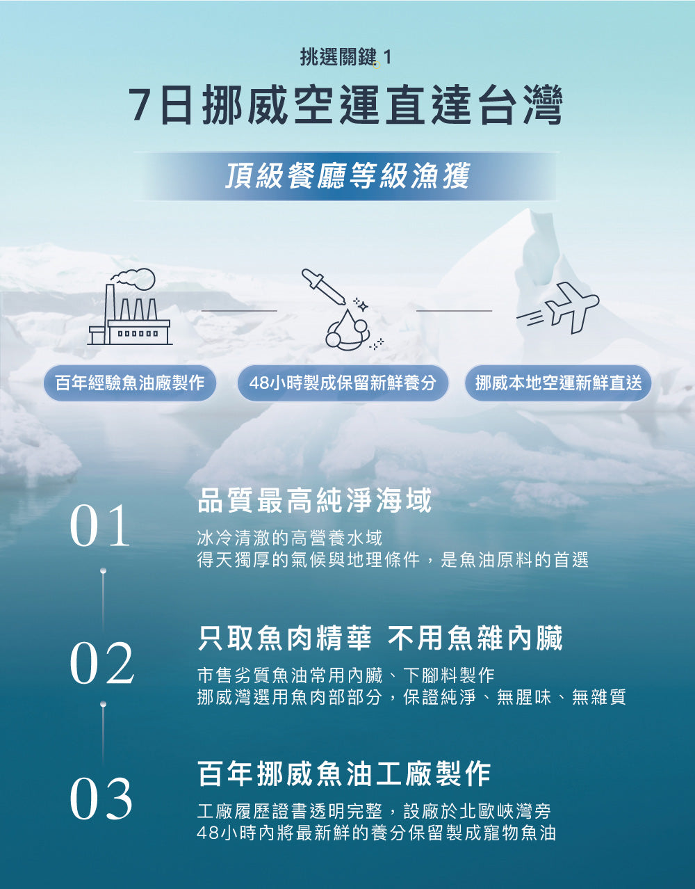 高階版野生魚油旅遊便攜瓶100ml