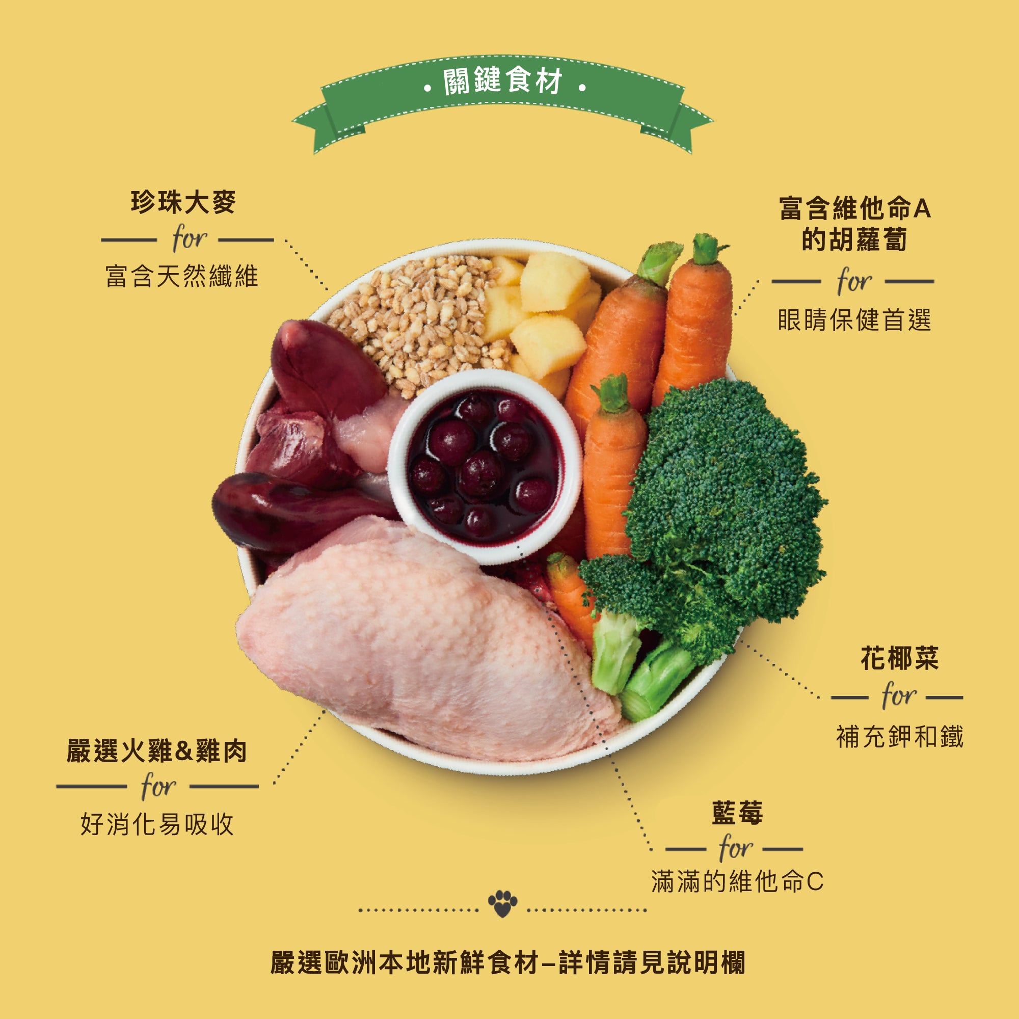 雞肉火雞砂鍋(犬) 150g