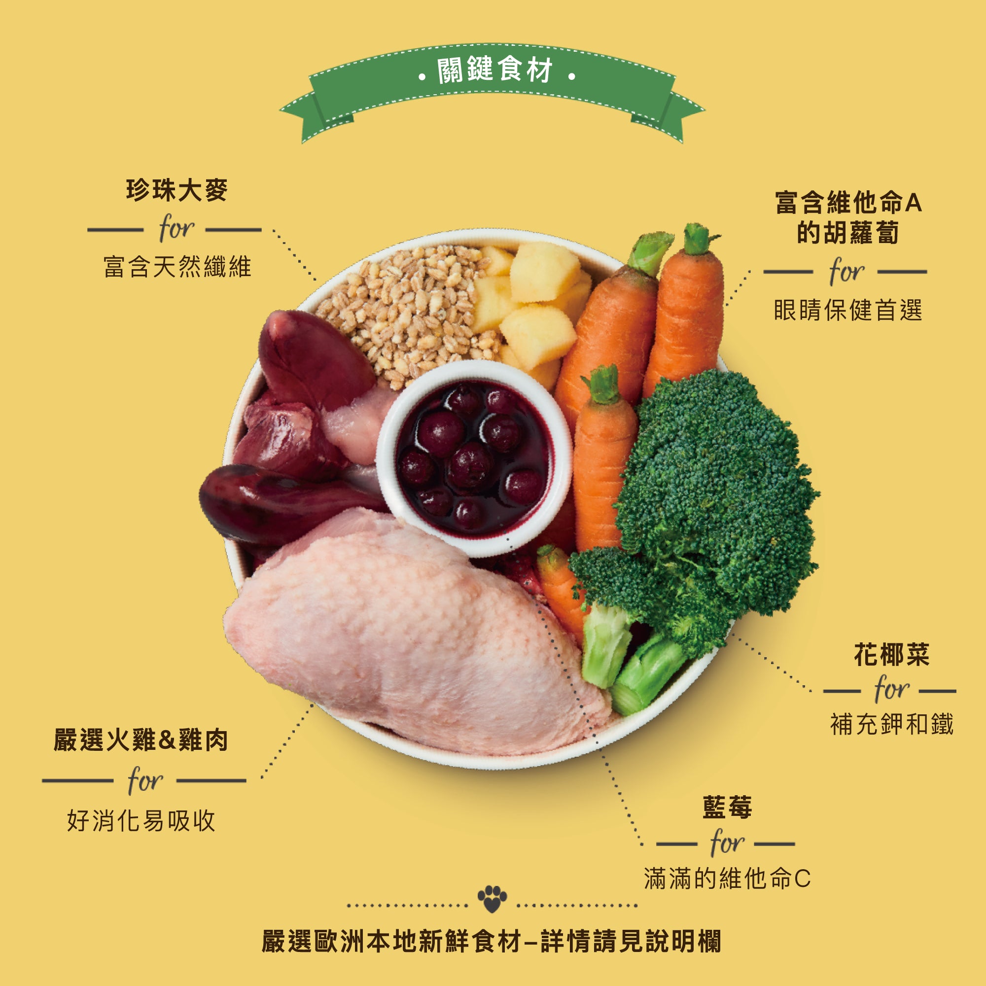 雞肉火雞砂鍋(犬) 400g