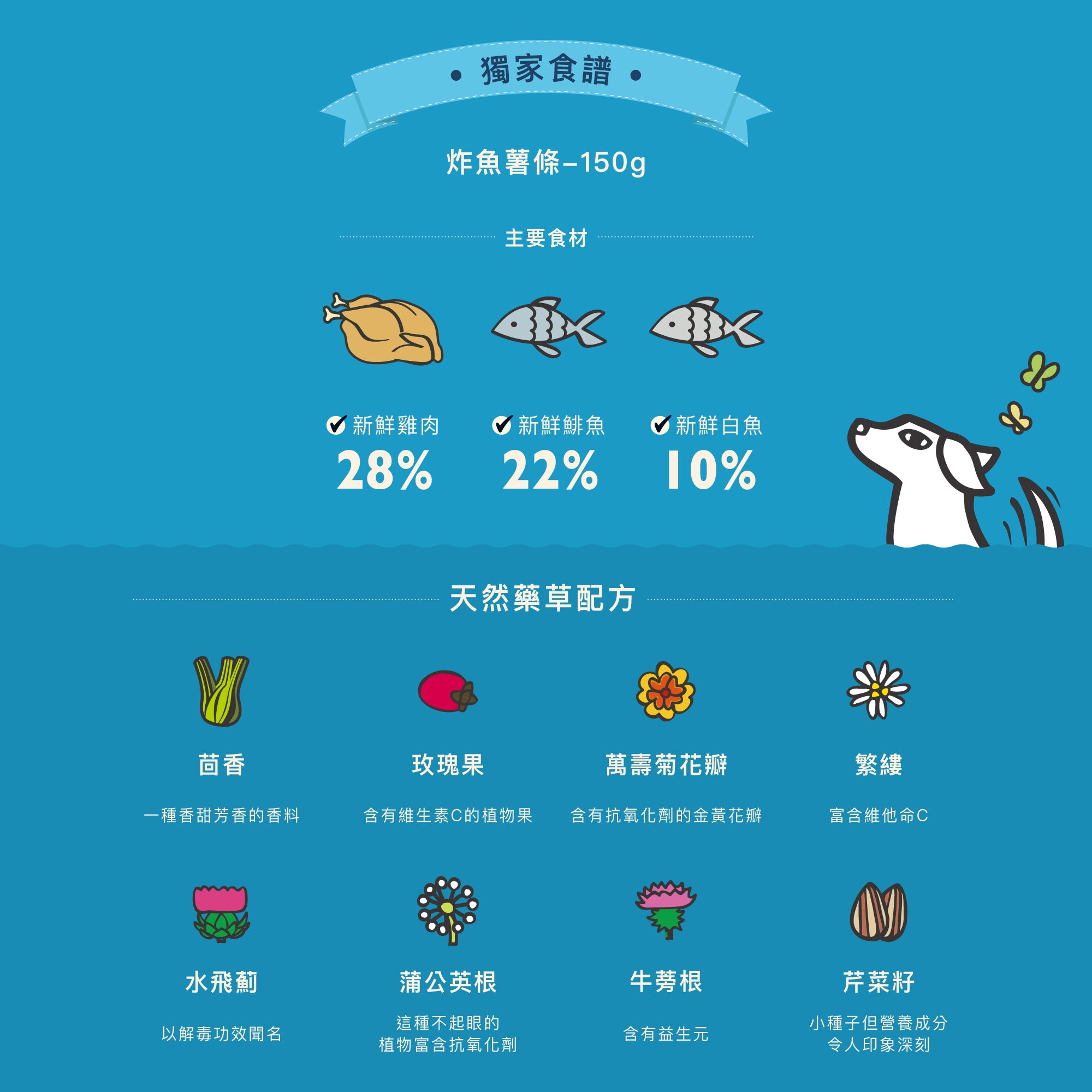 炸魚薯條(犬) 150g