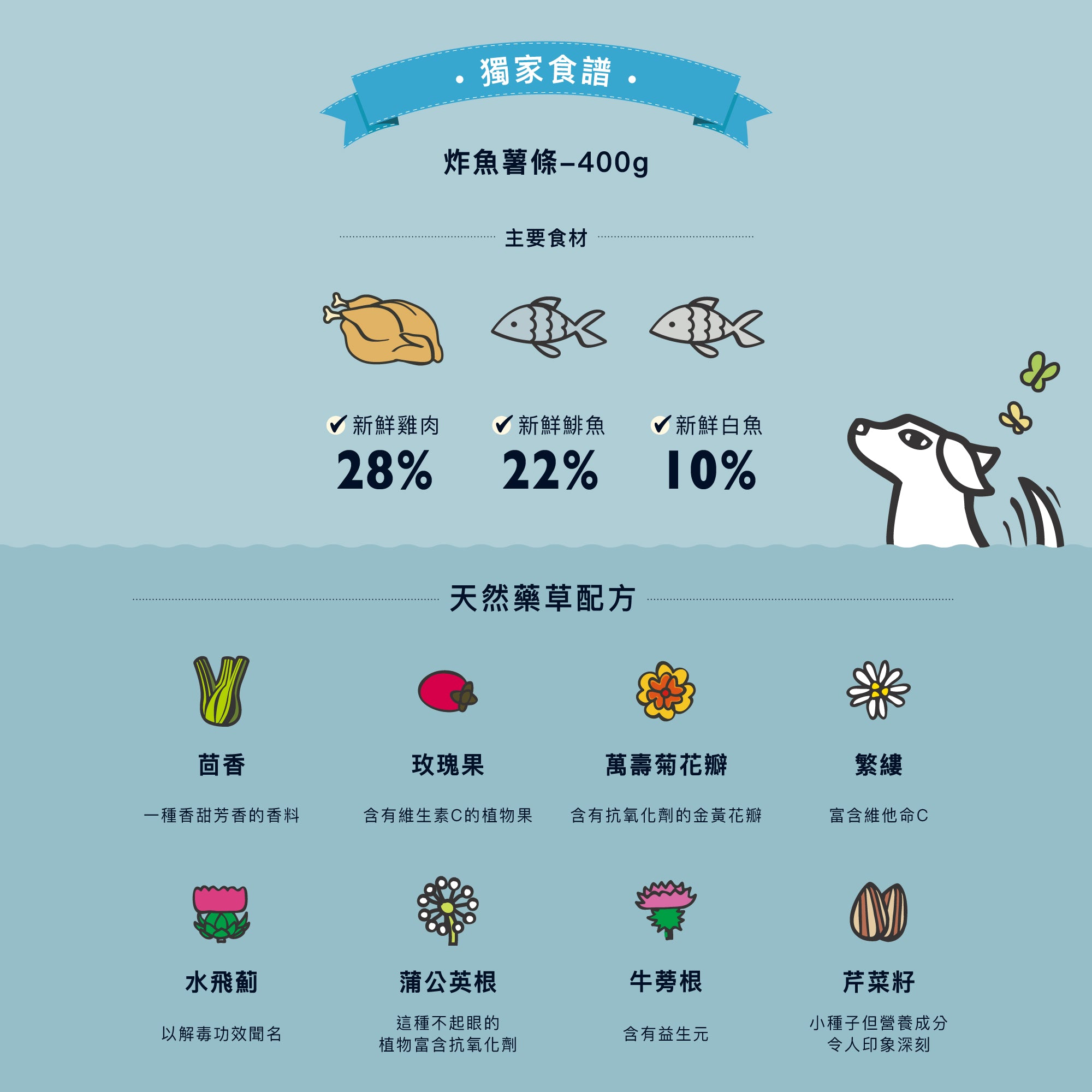 炸魚薯條(犬) 400g