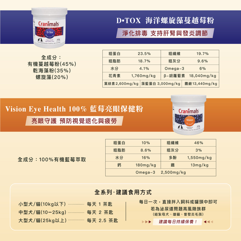 莉莉廚房® x 克萊莓 聖誕莓果頂奢VIP組 (此為預購限量商品,12/15號後出貨)