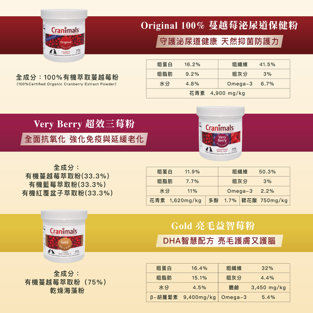 莉莉廚房® x 克萊莓 聖誕莓果頂奢VIP組 (此為預購限量商品,12/15號後出貨)