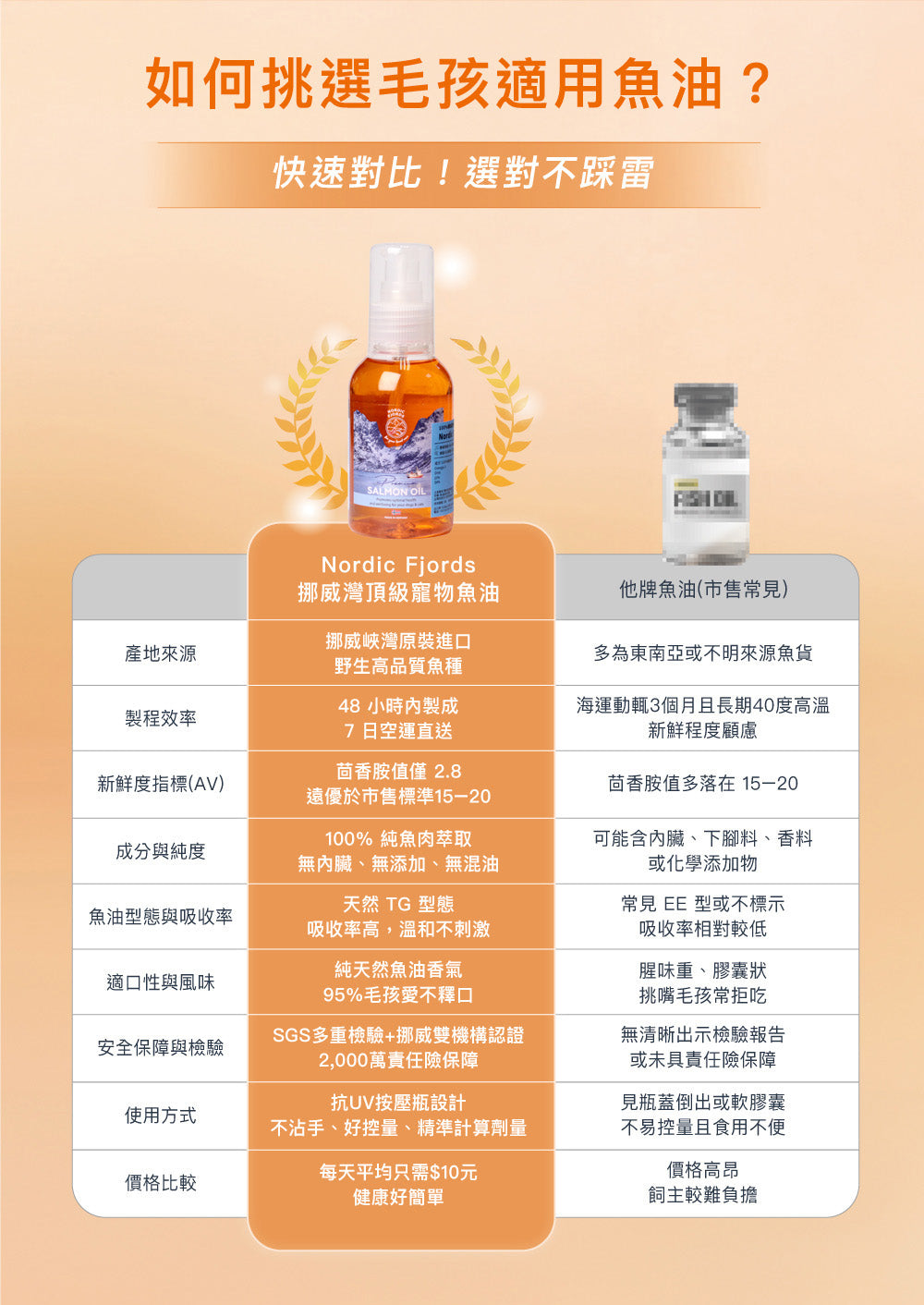 深海鮭魚油旅遊便攜瓶100ml