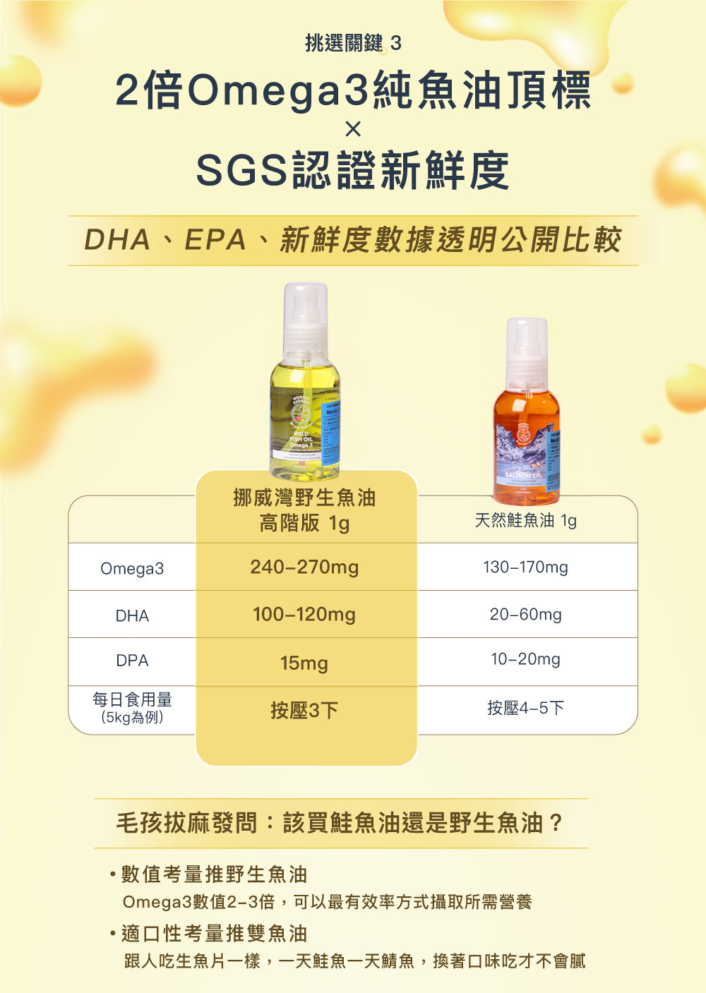 鮭魚100ml*4+野生魚油100ml*5