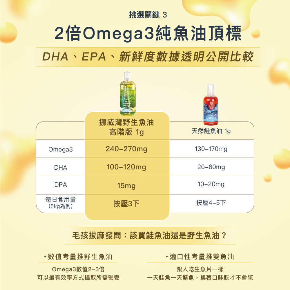 【Nordic Fjords挪威灣】100%挪威原裝進口高階版野生魚油300ml 防UV噴頭裝