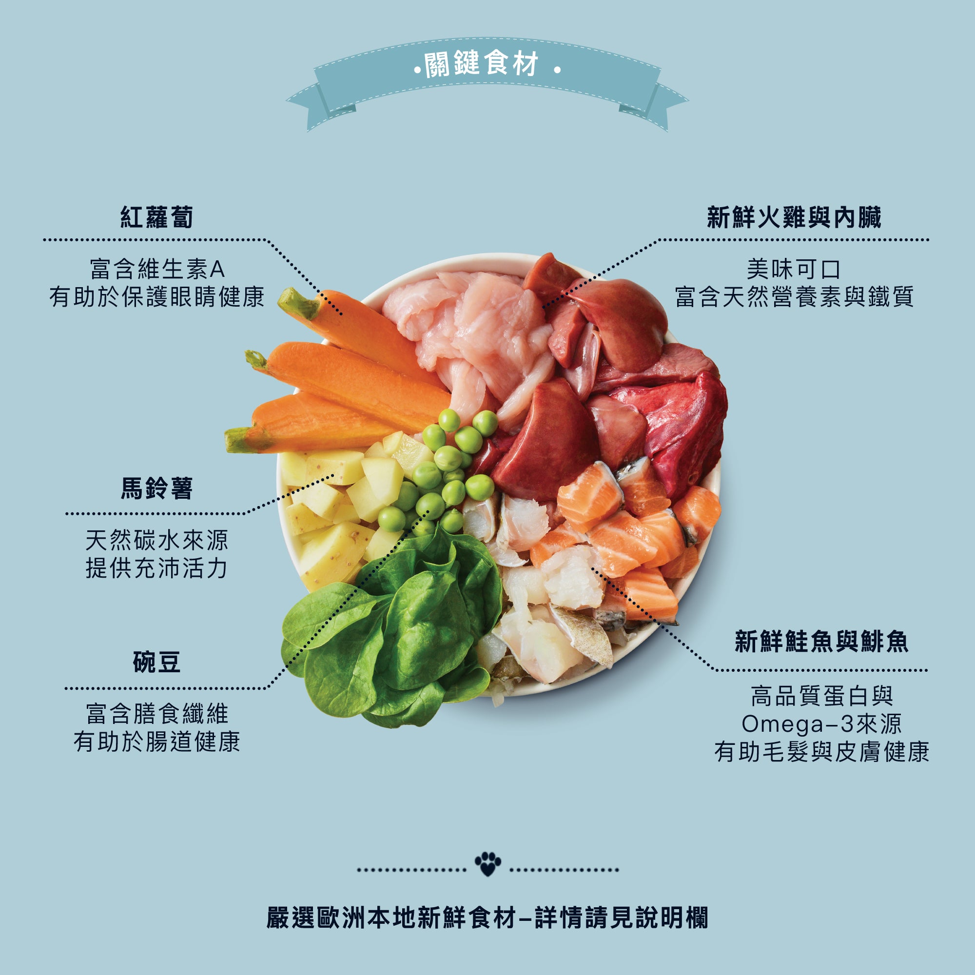 英式鮮魚派(犬) 400g