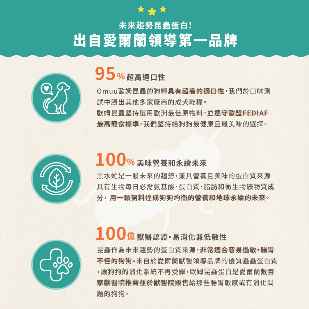 【Omuu歐姆昆蟲】愛爾蘭原裝進口極低敏黑水虻全齡犬寵糧 2kg