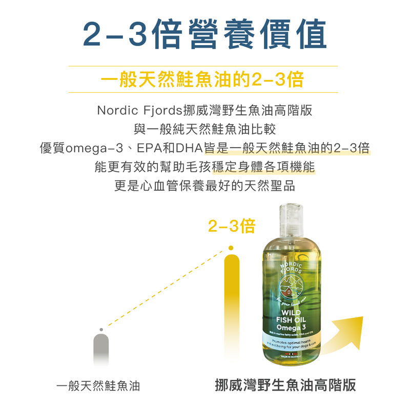 【挪威灣Nordic Fjords】100%挪威原裝進口高階版野生魚油300ml 防UV噴頭裝