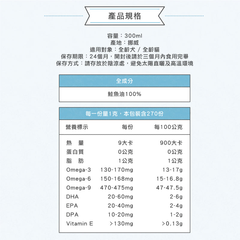 【挪威灣Nordic Fjords】100%挪威原裝進口寵物魚油/深海鮭魚油 300ml防UV噴頭裝