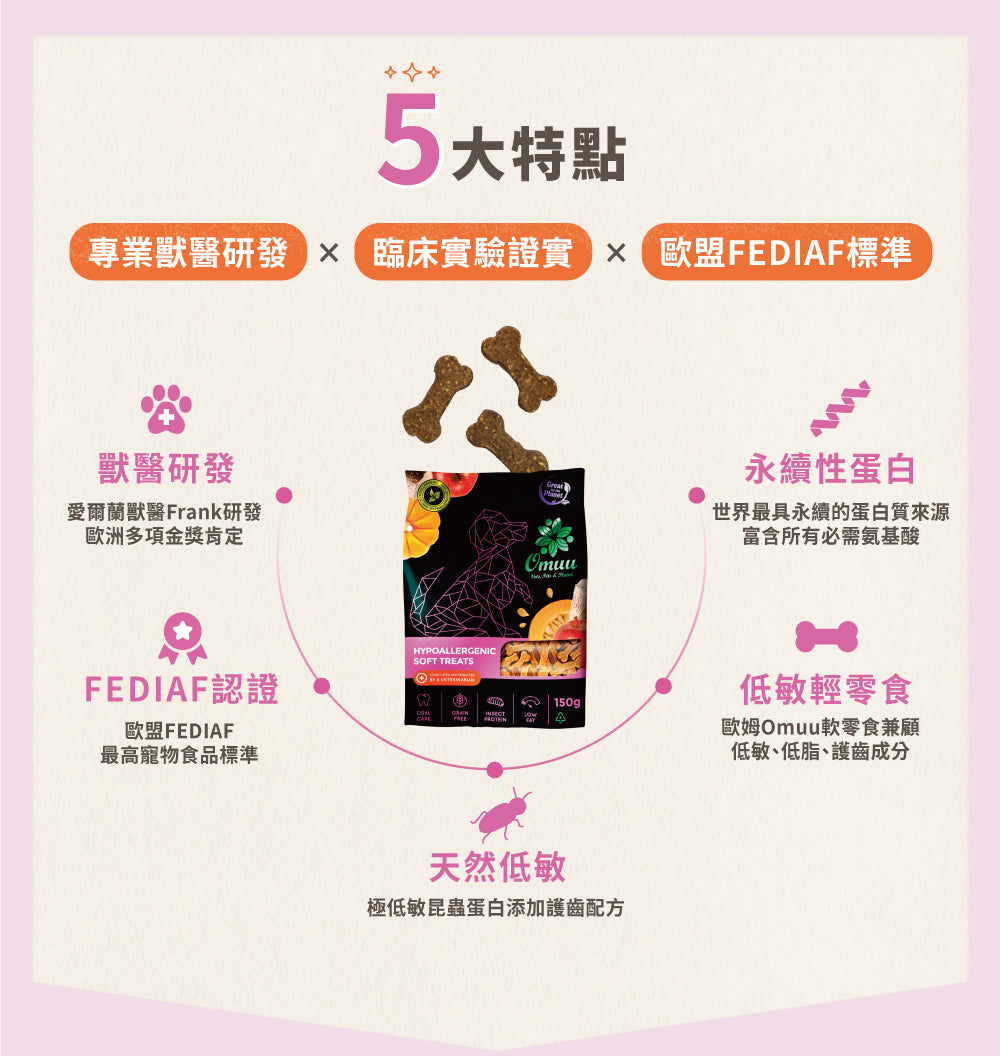 【Omuu歐姆昆蟲】愛爾蘭原裝進口極低敏黑水虻護齒軟零食 150g